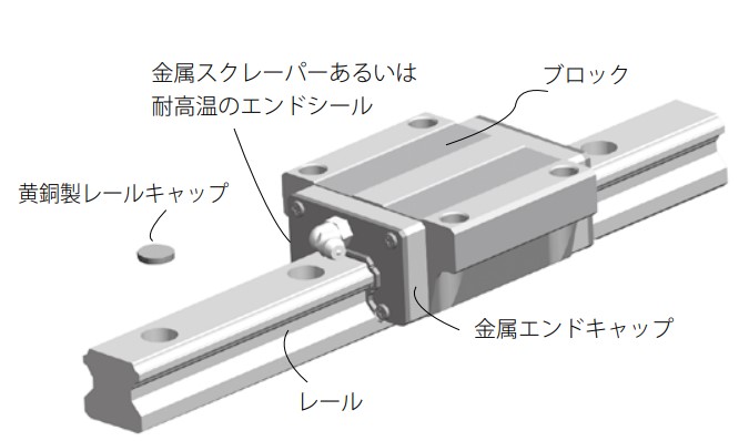 構造